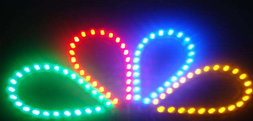 Full color LED display market prospect and trend analysis